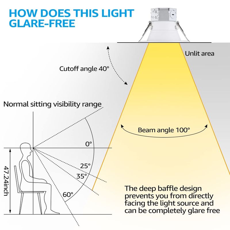 LED Ceiling Smart Flush Mount Light 4 Inch 10w 5000K All In One ETL Certified