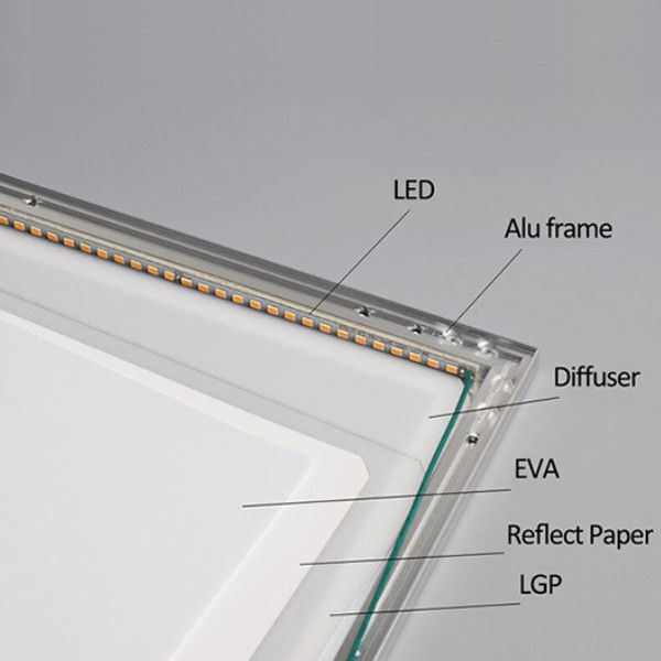 Edge Lit LED Slim Panel Light  2×4FT 3cct Eye Protect ETL Passed For School